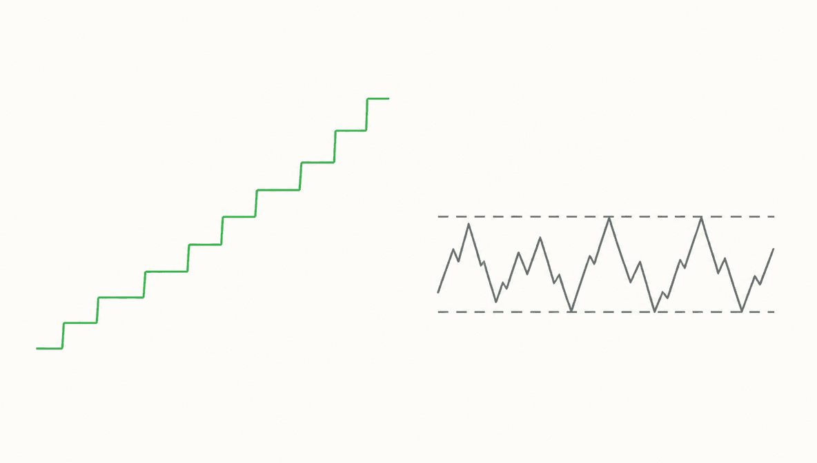 Continuation vs. Range Breakouts: Which to Trade & When